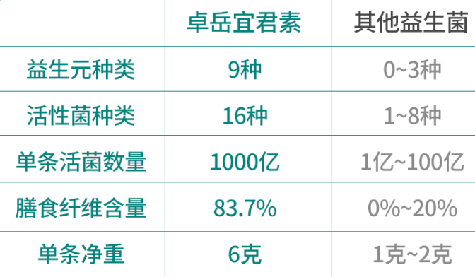 益生菌的食物有哪些？值得每个家庭收藏