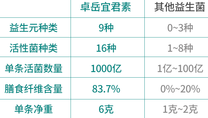 益生菌的作用与功效价格，看完你就明白了哦