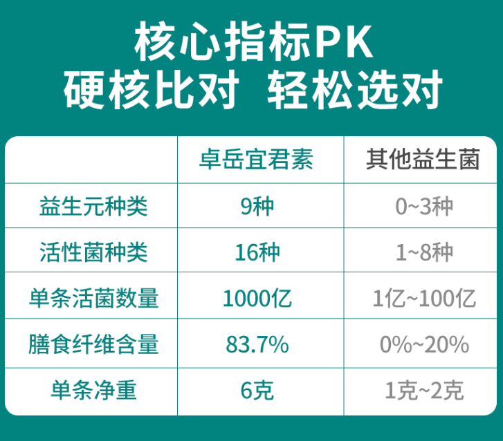 活性益生菌有哪些牌子，看完是不是更清楚了呢