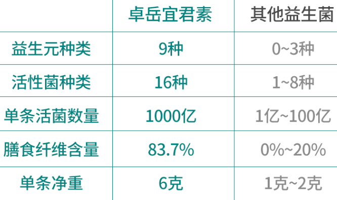 买益生菌哪个牌子好，看完就会选择适合自己的了