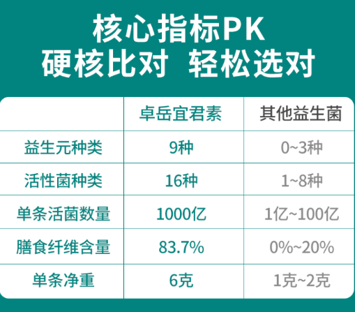 益生菌的功效与作用都有哪些？它伴随我们一生的健康！