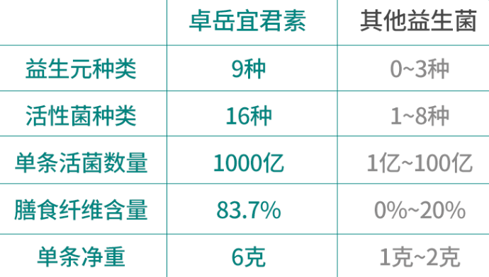 什么品牌的益生菌效果好又便宜，重中之重啊！