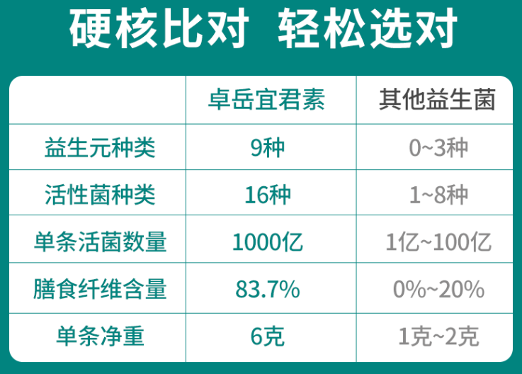 益生菌粉的作用，看过要好好的保存起来以防丢失！