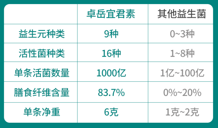 益生菌能不能治便秘？真正通便的方法一看就懂！