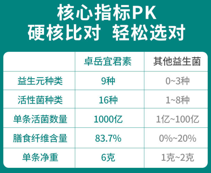 益生菌一般在哪里有卖？选对正规平台