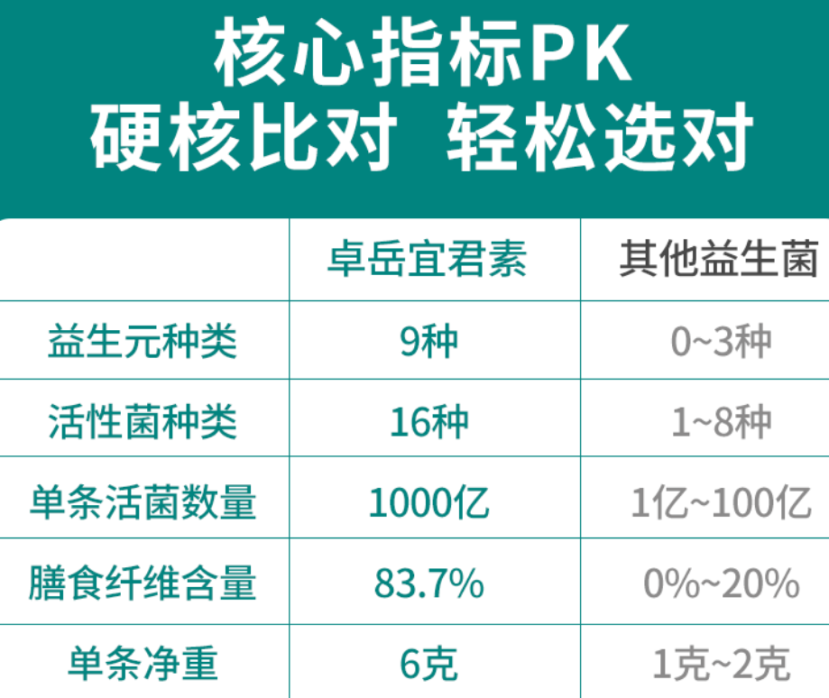 成人益生菌什么时候吃最好？最佳时间不要错过！