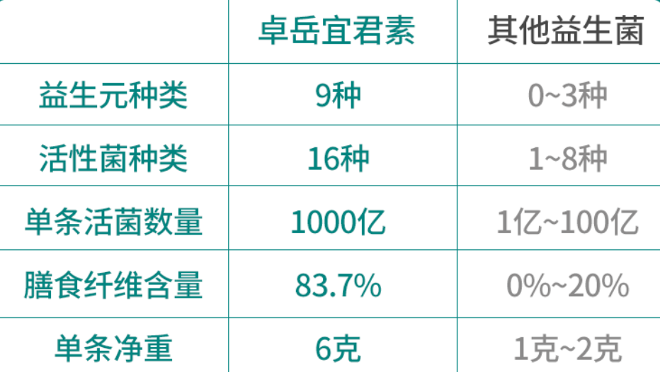 多久吃一次益生菌效果最好？不同人群各有吃法