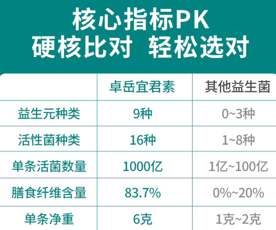 家里人可担心了，肠胃不好是吃益生菌还是乳酸菌？