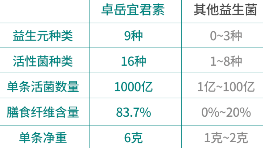 正品益生菌多少钱一盒，手把手教你选购性价比超高的益生菌