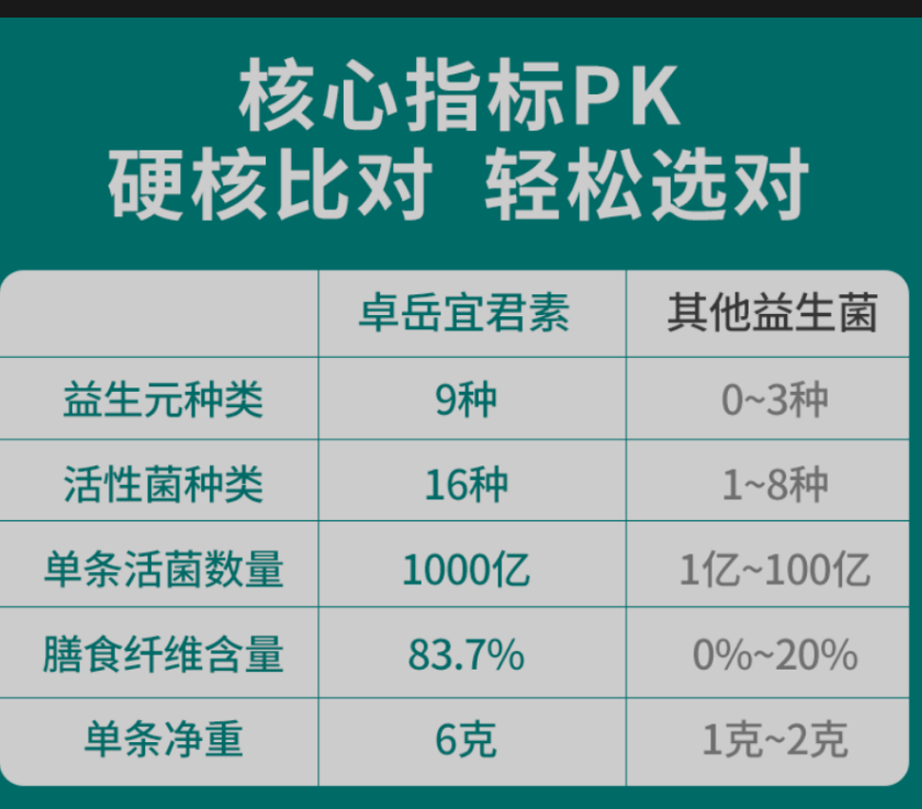 成人益生菌什么样的好？你可能不知道成年人到底需要多少益生菌！