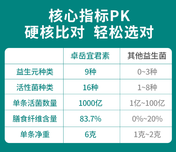 喝益生菌的好处与坏处，不要再盲目的买益生菌了！