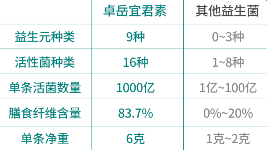 益生菌适合什么样的人群使用，你真的做对了吗？