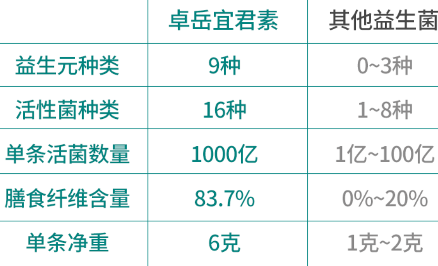 儿童肠道益生菌哪个牌子最好，宝妈还不赶紧来看