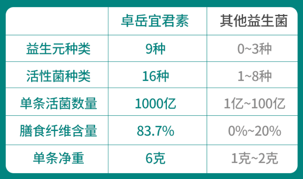 肠道益生菌适合什么时候吃，你吃对了吗？