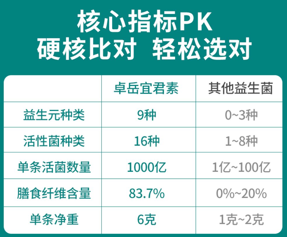 中国益生菌十大排行，看完就知道如何选择产品了