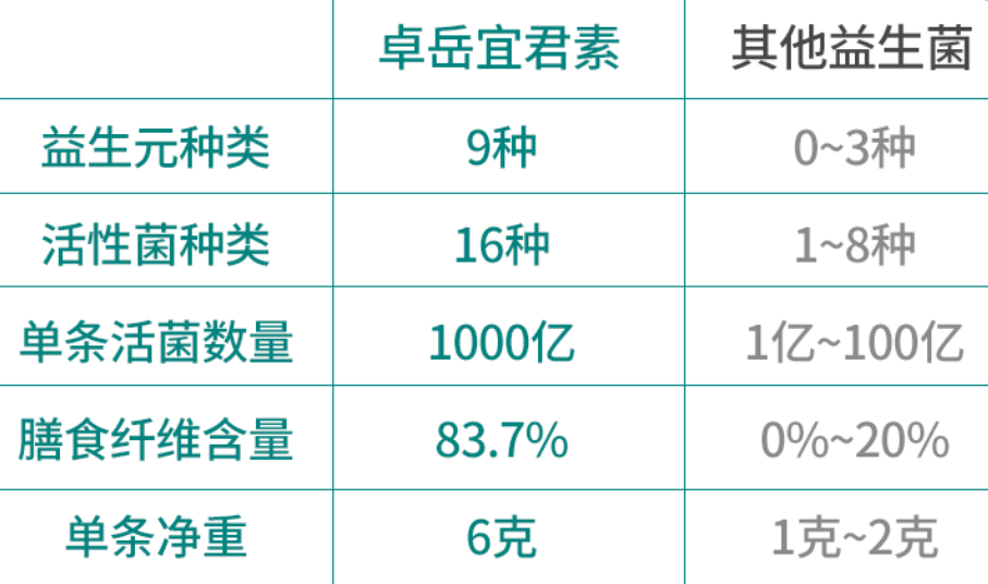 益生菌有哪些作用，顺便收藏起来