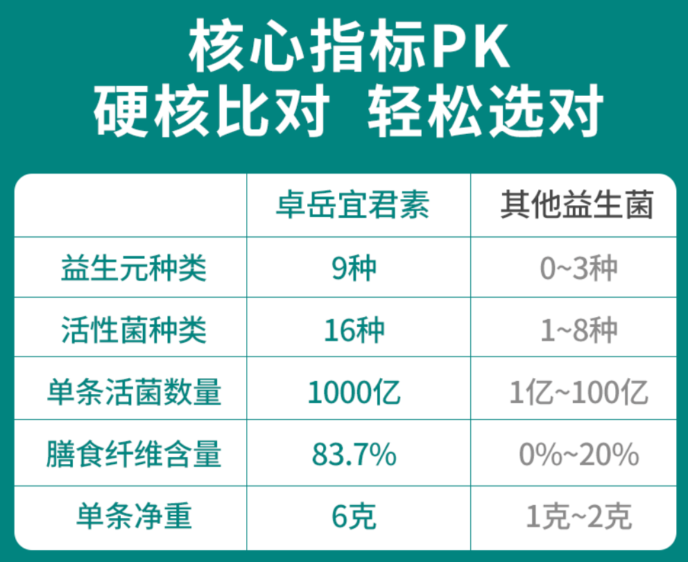 益生菌什么地方有卖？原来可以这样买益生菌！