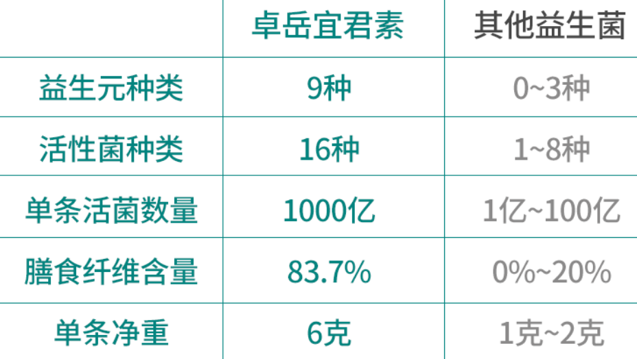 益生菌冻干粉的功效，里面竟然藏着惊天的秘密