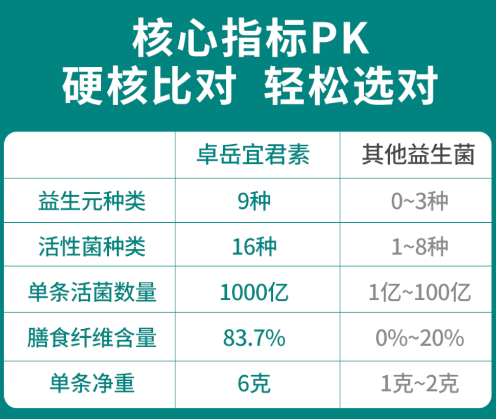 复合益生菌粉的作用，快让你的身体内部也动起来