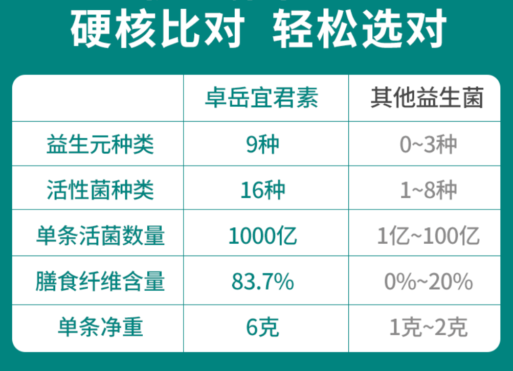 哪种益生菌对便秘特别有效，认准它就够了