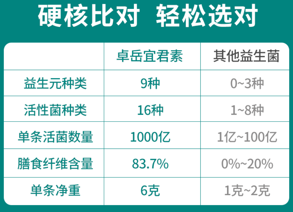 益生菌服用时间应该是什么时候？原来这样效果最好