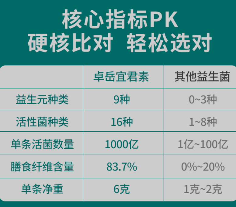 益生菌有用吗？这才是关键！