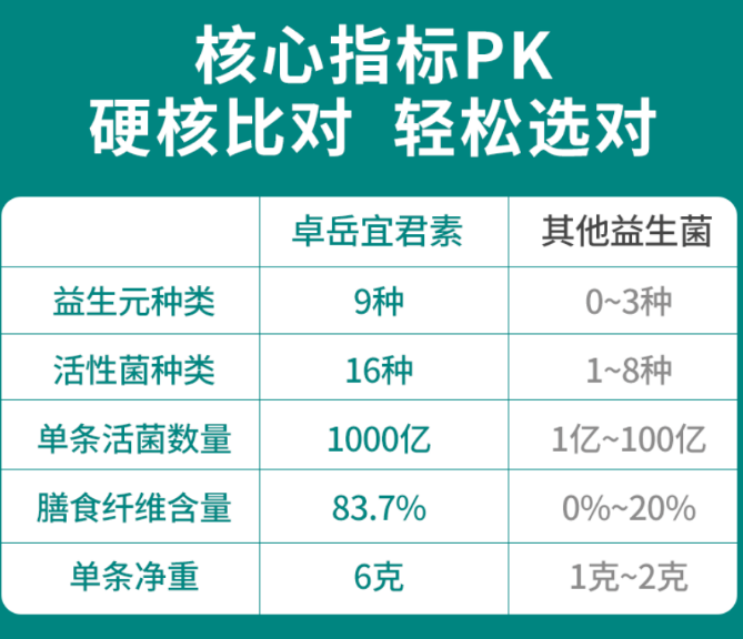 益生菌哪个牌子好？多才是最重要的！