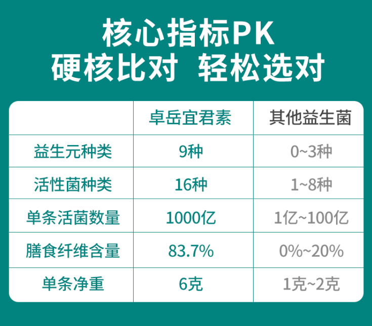 益生菌的功效作用对便秘有效果吗？可以试试这种!