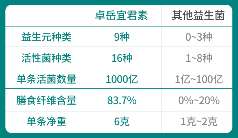 益生菌什么时候吃比较适合？服用时间很重要