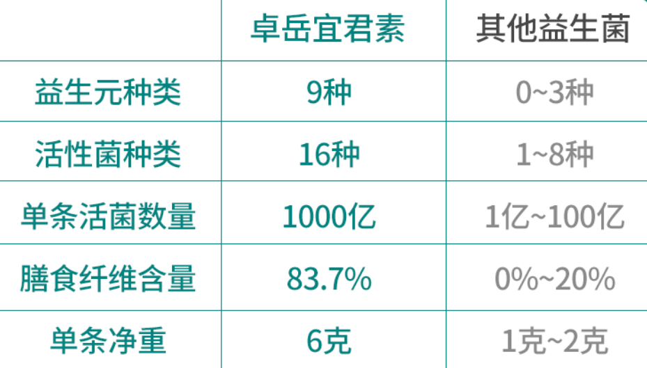 中老年人吃益生菌的好处有这些！一定要了解