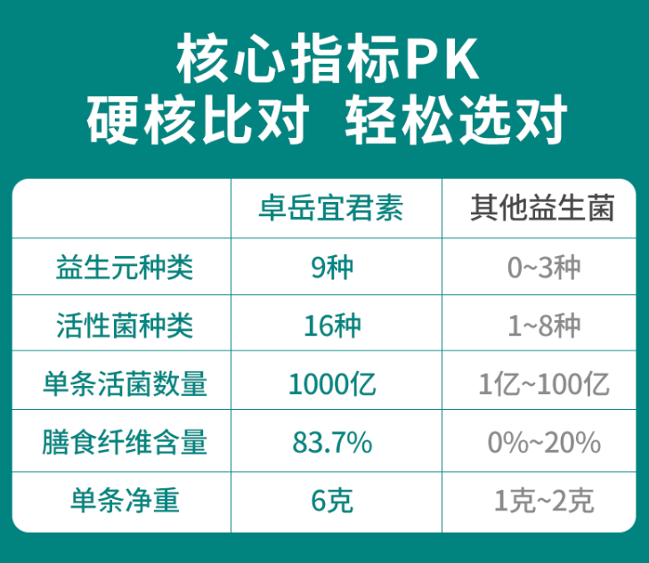 益生菌什么牌子的效果好大人喝?还是要看着点！