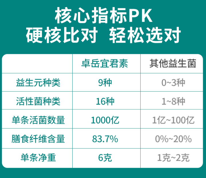 益生菌有什么作用？为什么活菌数如此重要？