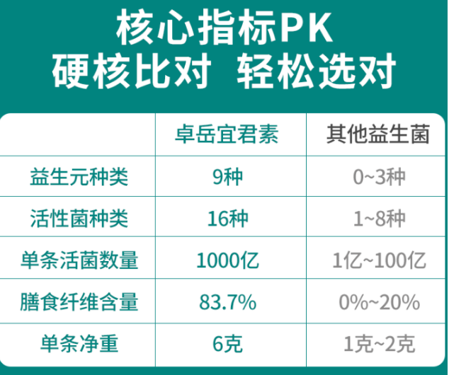 益生菌真的有用吗？这样益生菌才能发挥作用