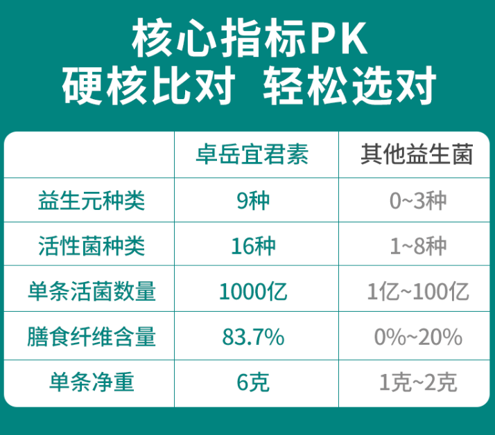 益生菌都有什么用？它能帮你大忙