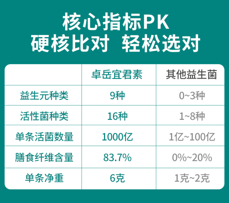 益生菌是什么？益生菌有哪些作用？