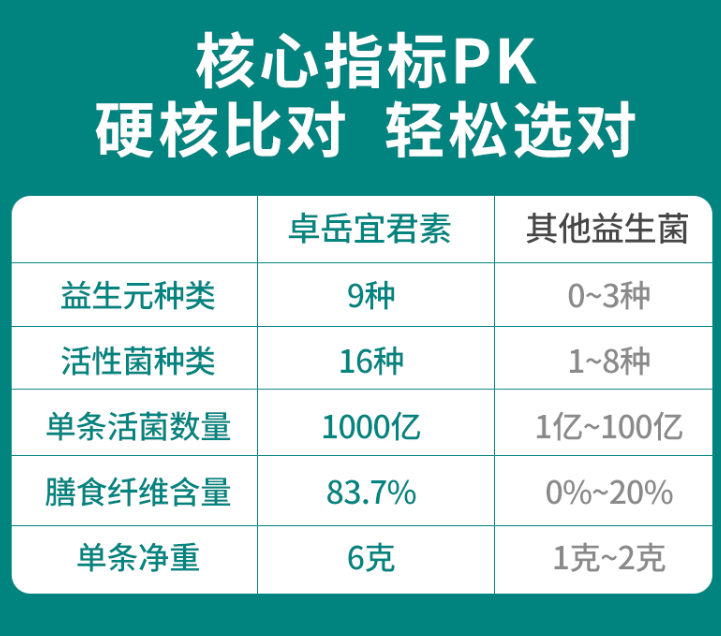 成人补充益生菌哪个牌子最好?益生菌有哪些作用？