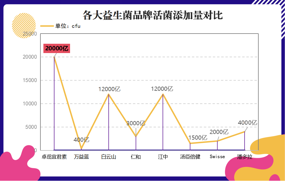 益生菌品牌排行榜前十名(十大受欢迎的益生菌品牌排行榜)