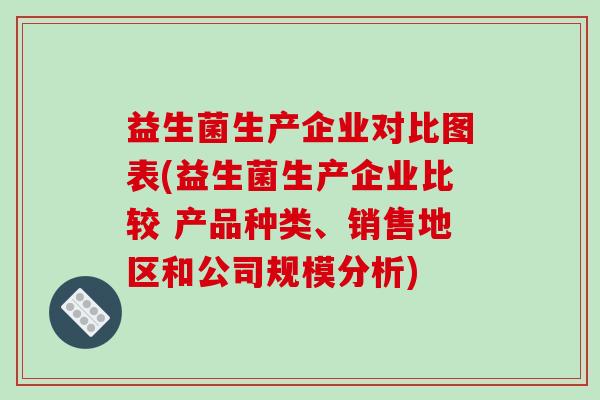 益生菌生产企业对比图表(益生菌生产企业比较 产品种类、销售地区和公司规模分析)